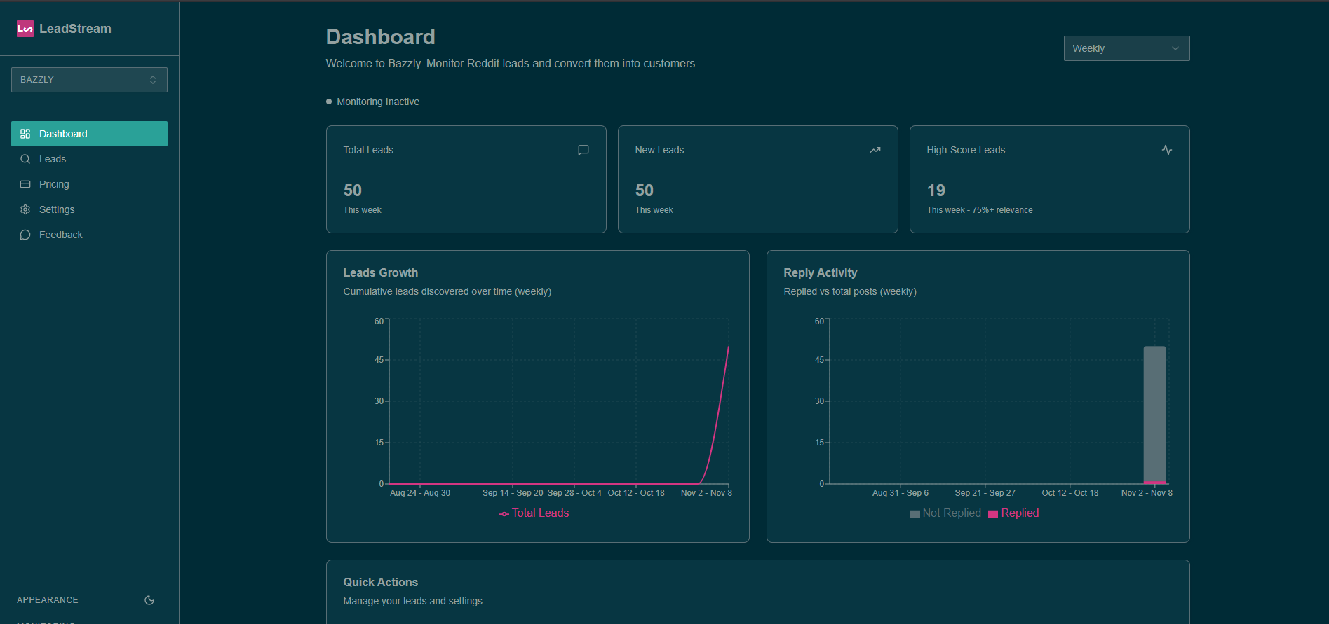 Keep Track of Everything in the Dashboard